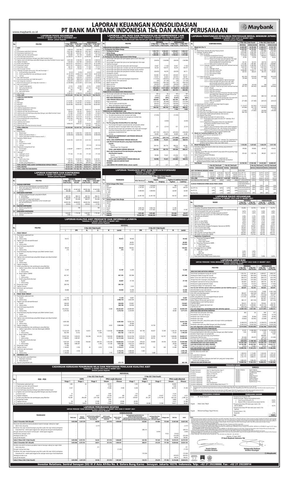 Laporan Keuangan Bank Maybank Indonesia Tbk (BNII) Q1 2022 ...